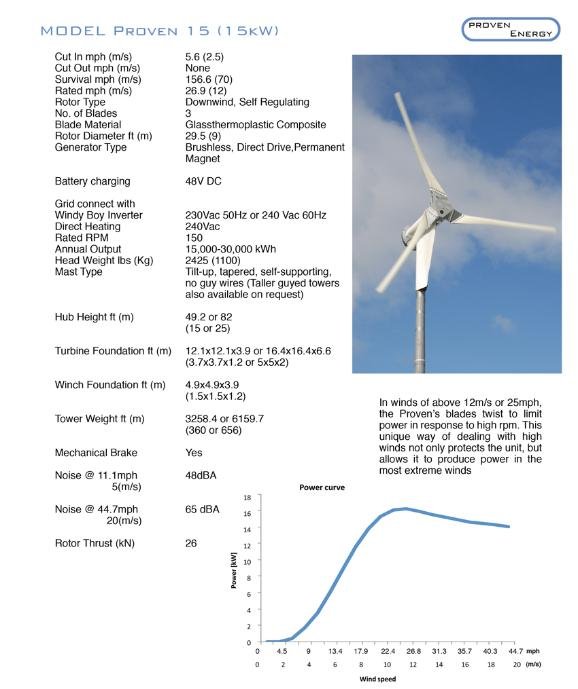Proven 15kw Wind Turbine